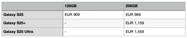 Informazioni privilegiate sui prezzi della serie Galaxy S25