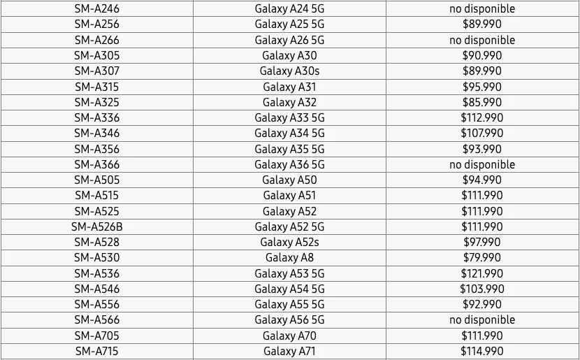 Elenco degli smartphone Samsung Elenco degli smartphone Samsung con Galaxy A56, A36 e A26