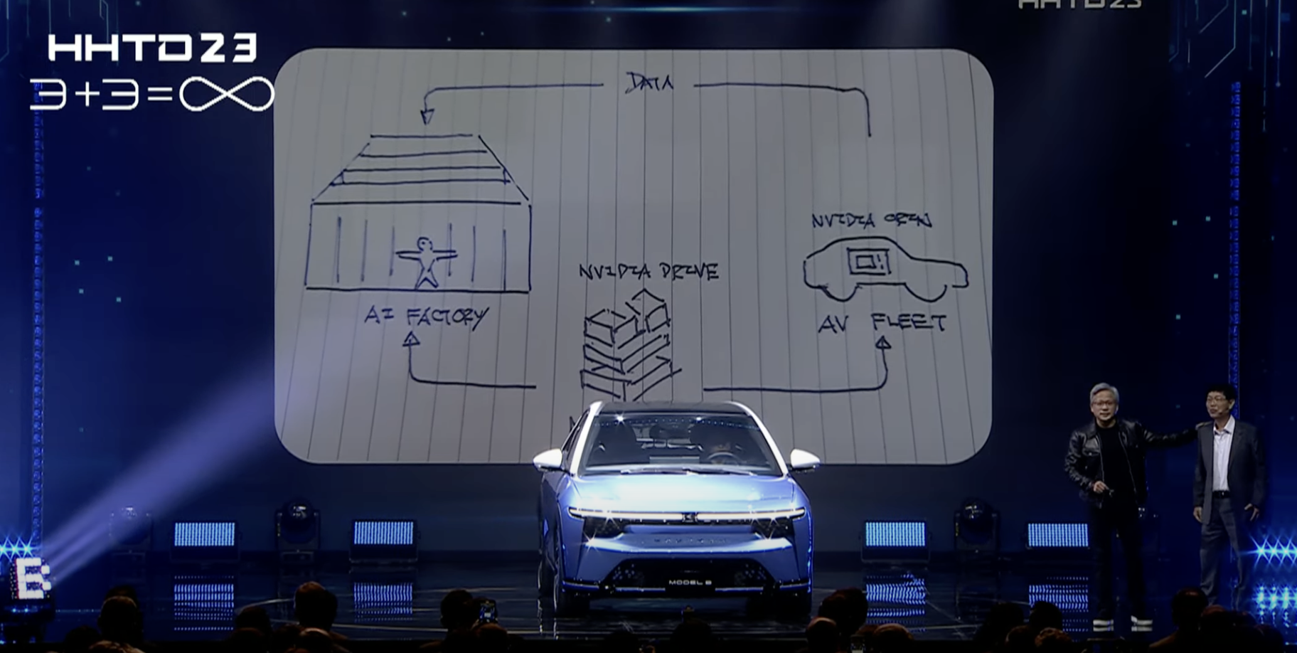 NVIDIA sta potenziando il suo team di guida autonoma in Cina NVIDIA sta potenziando il suo team di guida autonoma in Cina