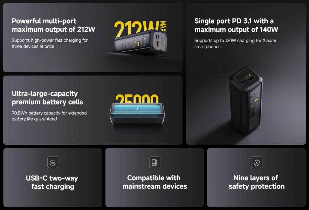 Banca di energia 212W HyperCharge 25000 di Xiaomi