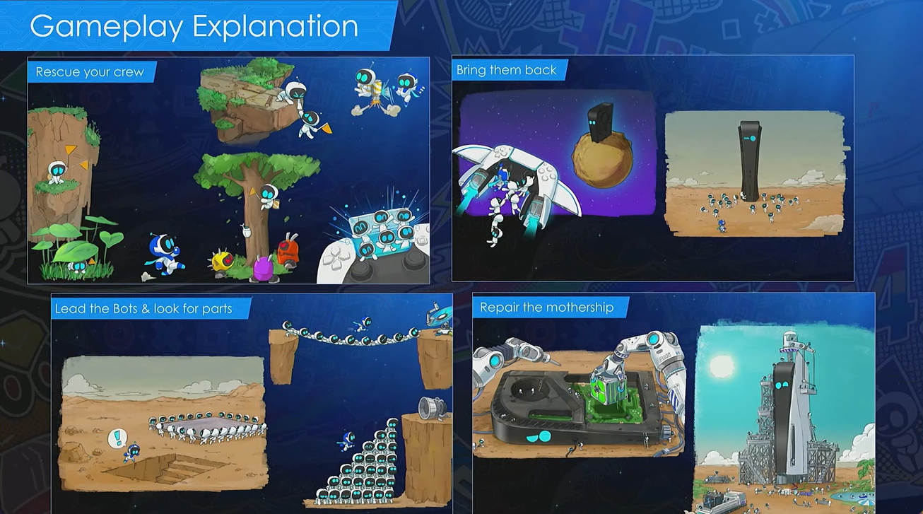 Meccaniche realizzate e prototipi di Astro Bot Meccaniche realizzate e prototipi di Astro Bot