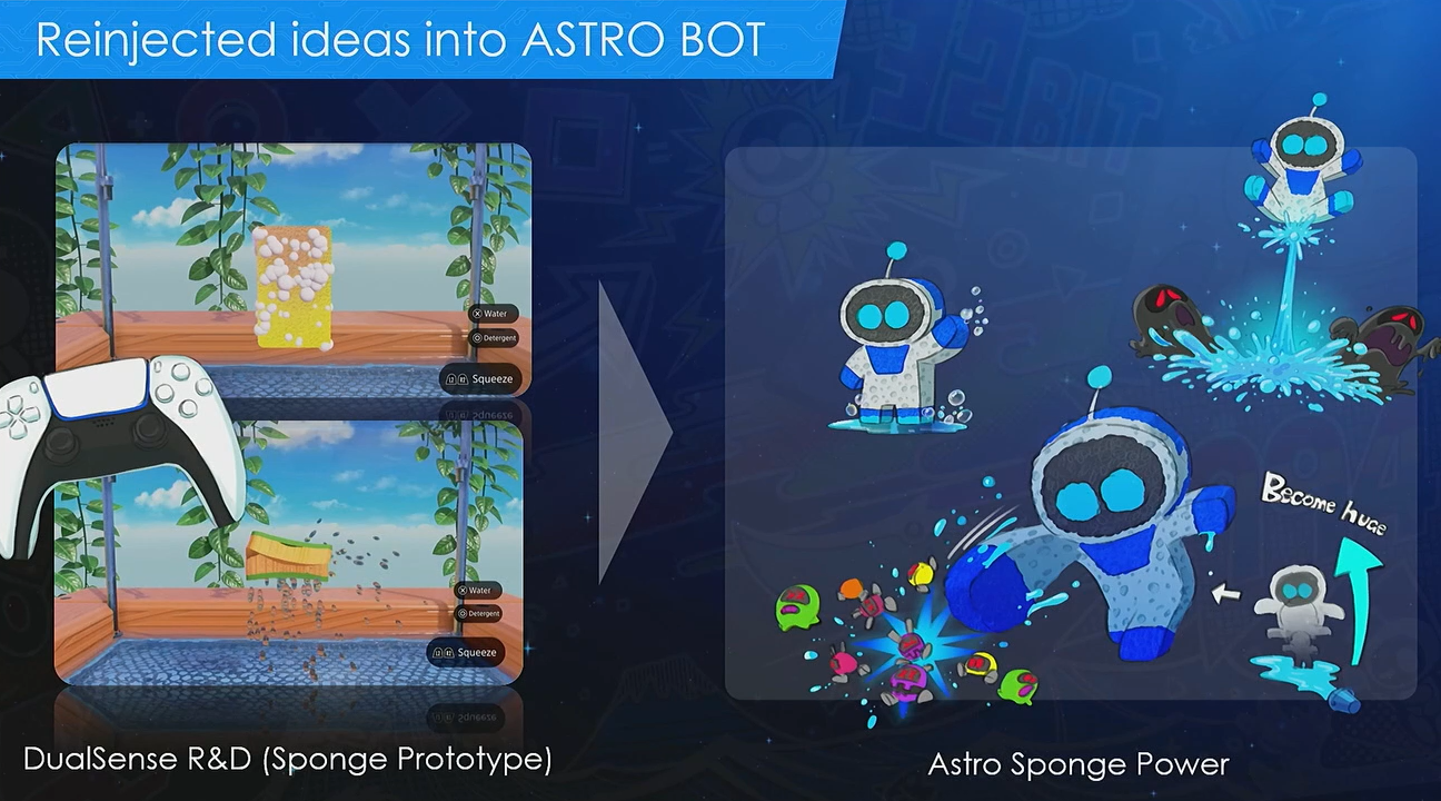 Processo di sviluppo di Astro Bot Processo di sviluppo di Astro Bot