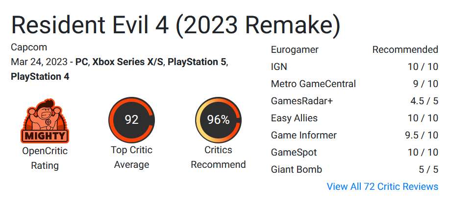 La perfetta rivisitazione dell'horror di culto: i critici hanno pubblicato le prime recensioni del remake di Resident Evil 4. Il gioco ha ottenuto 93 punti su 100 su Metacritic.-3 La perfetta rivisitazione dell'horror di culto: i critici hanno pubblicato le prime recensioni del remake di Resident Evil 4. Il gioco ha ottenuto 93 punti su 100 su Metacritic.-3