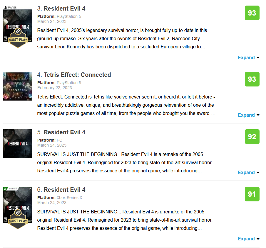 Una nuova tendenza nell'industria dei videogiochi: 9 giochi su 10 nella lista dei "punteggi più alti" di Metacritic sono remaster o remake-3 Una nuova tendenza nell'industria dei videogiochi: 9 giochi su 10 nella lista dei "punteggi più alti" di Metacritic sono remaster o remake-3