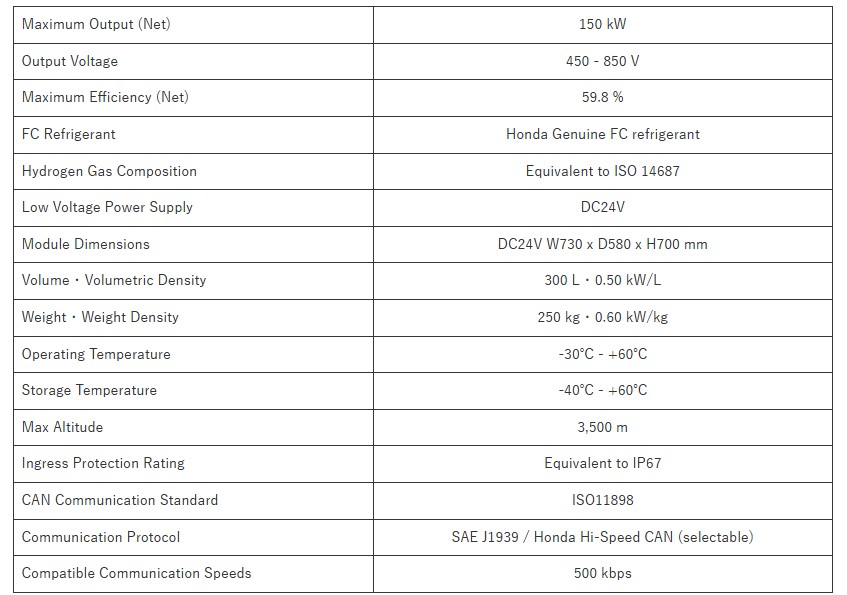 Caratteristiche del modulo Honda Next Generation Fuel Cell