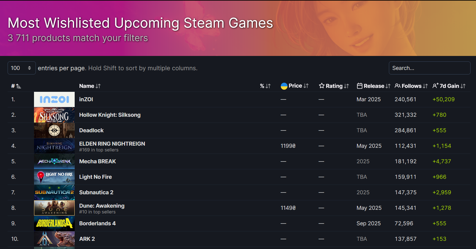 I giochi più popolari per abbonati su Steam I giochi più popolari per abbonati su Steam