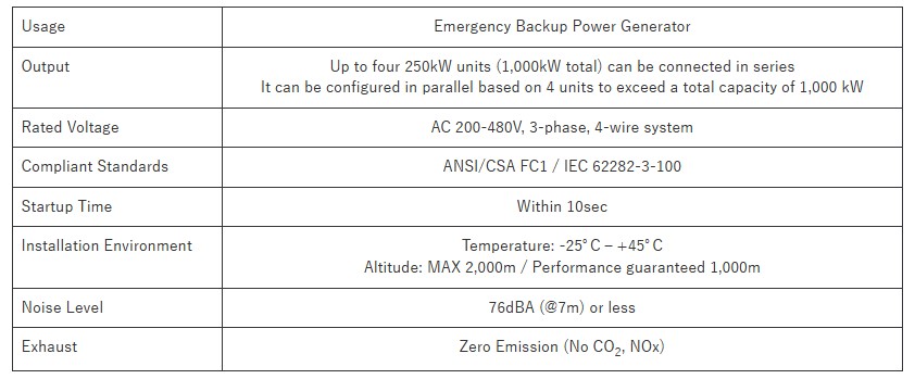 Caratteristiche del modulo Honda Next Generation Fuel Cell