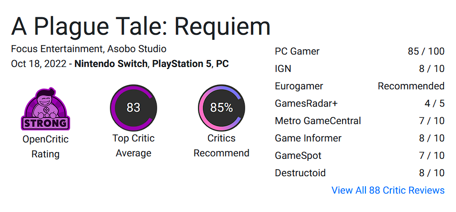 Prime stime di A Plague Tale: Requiem. Il gioco viene elogiato per la sua storia e la sua grafica, ma vengono notati una pessima ottimizzazione e dei bug.-3 Prime stime di A Plague Tale: Requiem. Il gioco viene elogiato per la sua storia e la sua grafica, ma vengono notati una pessima ottimizzazione e dei bug.-3