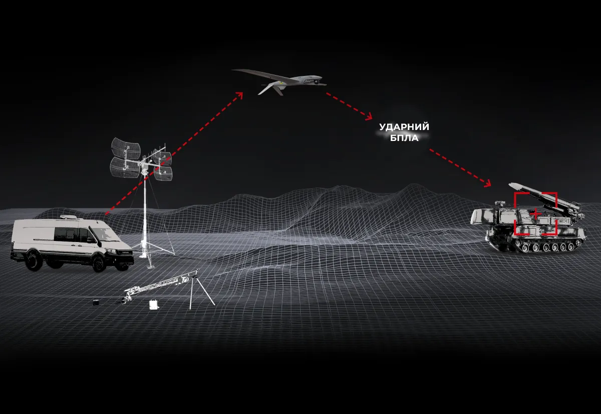 UAV SHARK-M, uno sviluppo ucraino di Ukrspecsystems