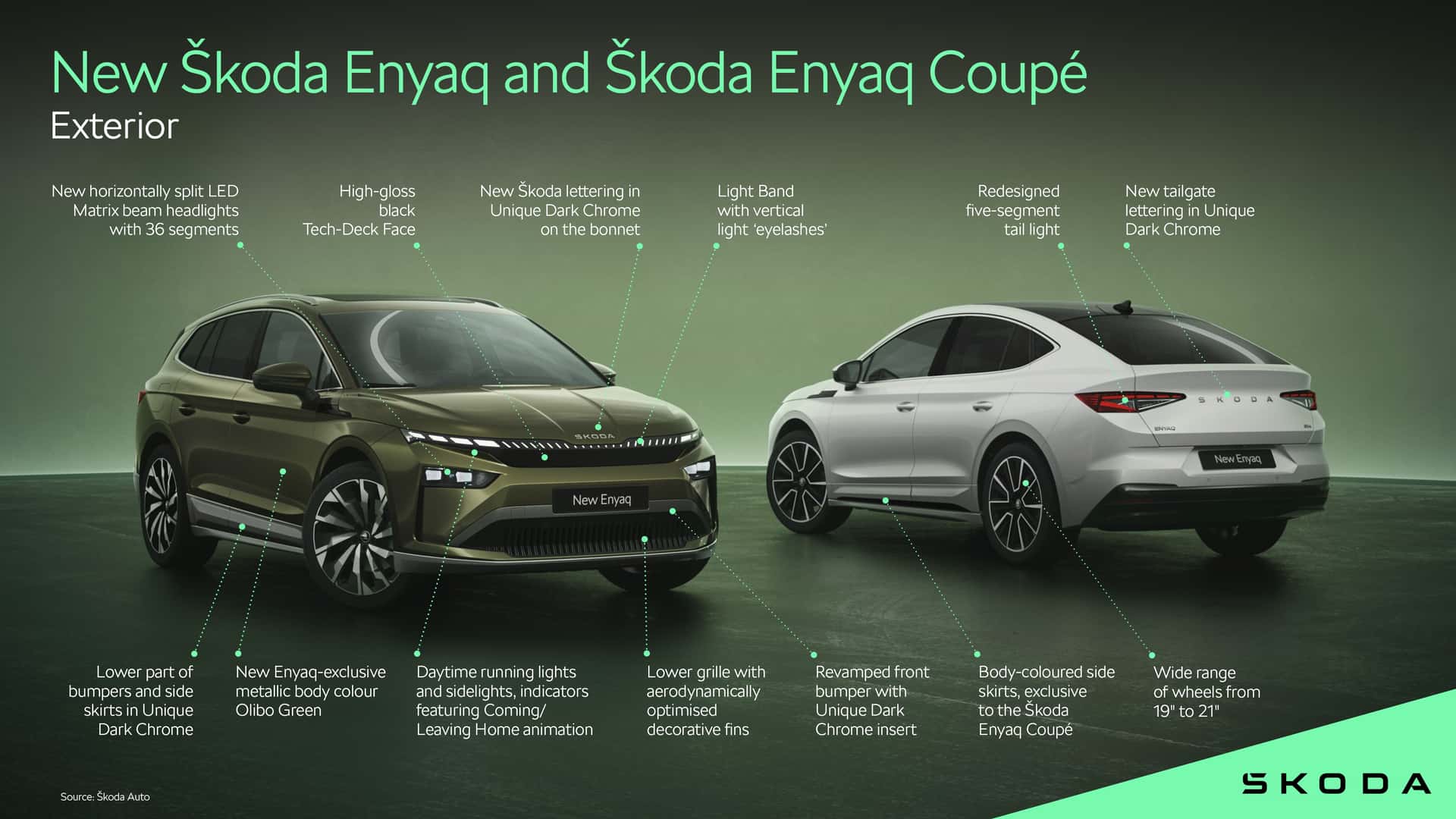 Skoda Enyaq e Enyaq Coupé rinnovate