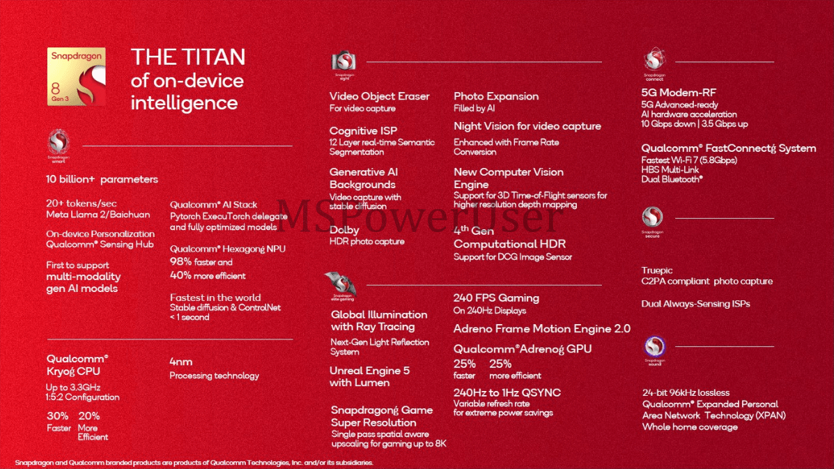 Il chip Snapdragon 8 Gen 3 di Qualcomm supporterà strumenti di intelligenza artificiale per la rimozione di oggetti nei video e la generazione di sfondi.-2 Il chip Snapdragon 8 Gen 3 di Qualcomm supporterà strumenti di intelligenza artificiale per la rimozione di oggetti nei video e la generazione di sfondi.-2