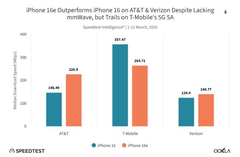 Confronto tra i modem Apple e Qualcomm Confronto tra i modem Apple e Qualcomm