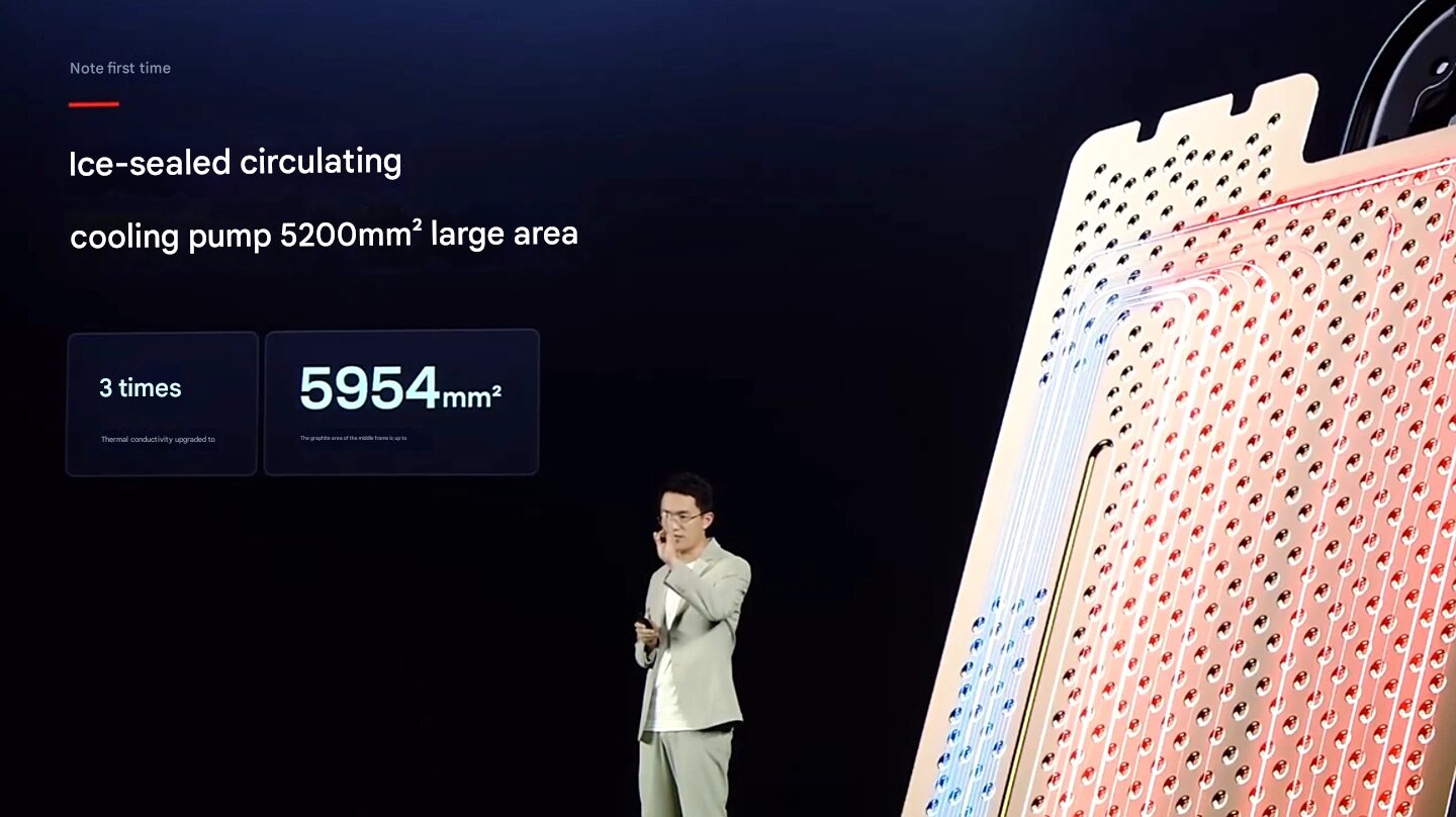 Specifiche di Xiaomi Redmi Note 15 Pro+ Specifiche di Xiaomi Redmi Note 15 Pro+
