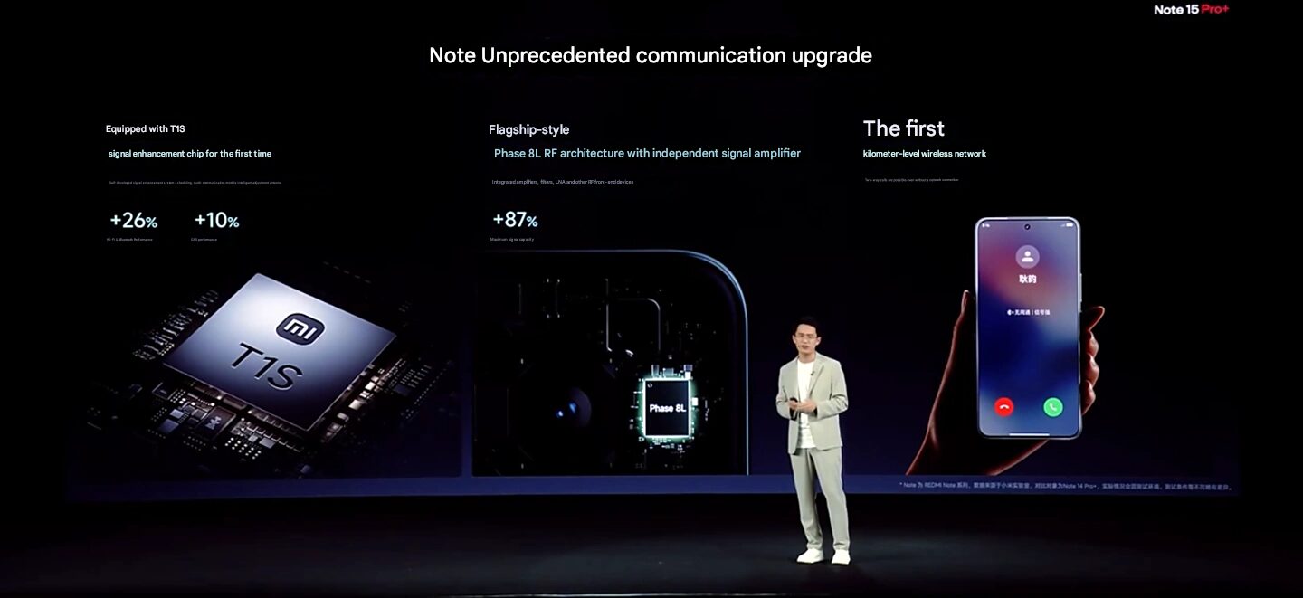 Estensione di Xiaomi Redmi Note 15 Pro+ Estensione di Xiaomi Redmi Note 15 Pro+