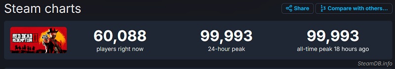 Statistiche SteamDB