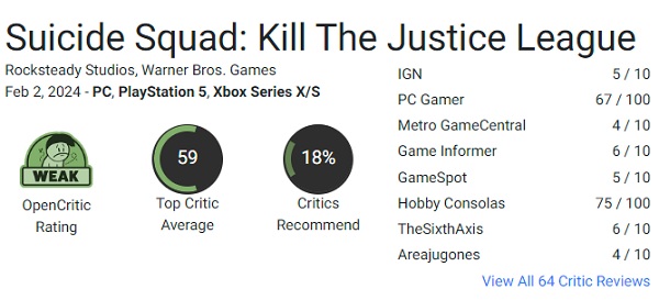 L'esito è prevedibile: gli esperti hanno criticato Suicide Squad Kill The Justice League e hanno assegnato al gioco un punteggio basso-2 L'esito è prevedibile: gli esperti hanno criticato Suicide Squad Kill The Justice League e hanno assegnato al gioco un punteggio basso-2
