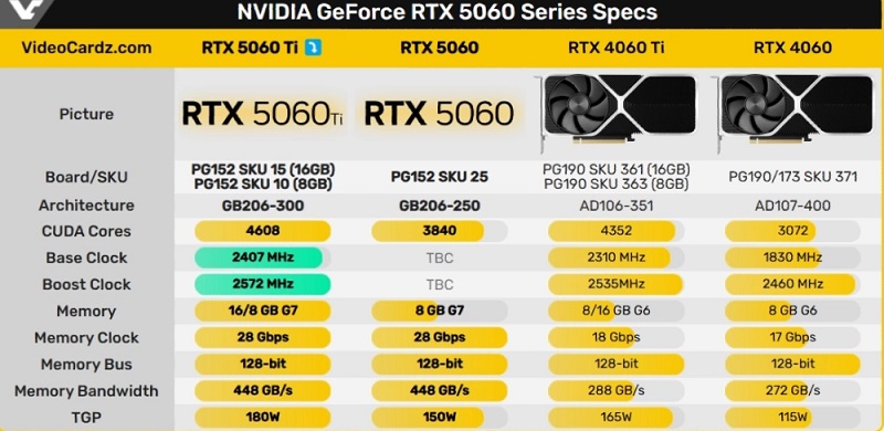 Tabella di confronto delle schede grafiche RTX Tabella di confronto delle schede grafiche RTX