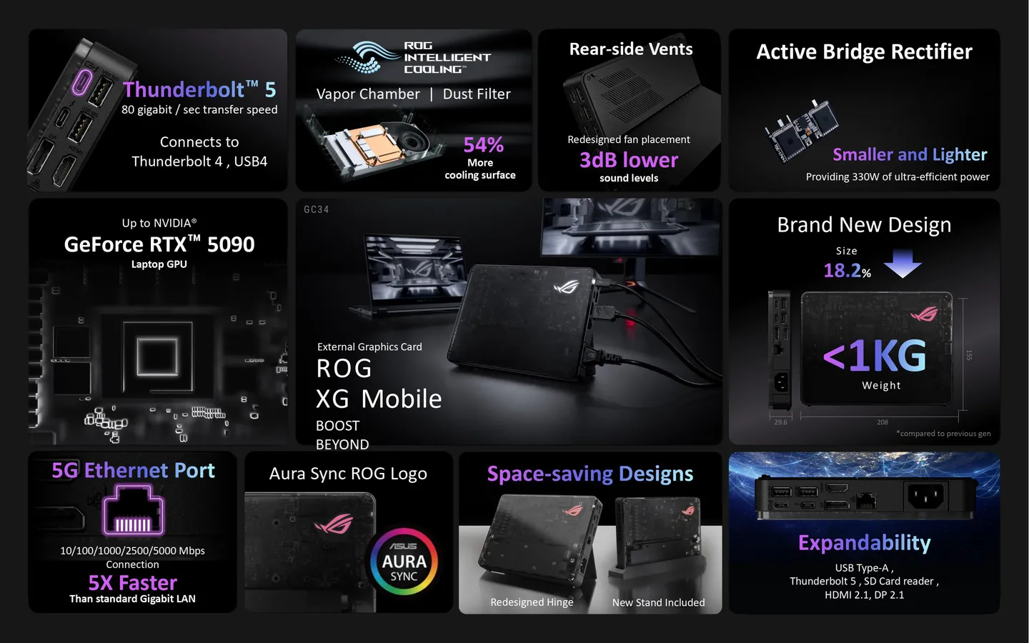 Caratteristiche di Asus XG Mobile Caratteristiche di Asus XG Mobile