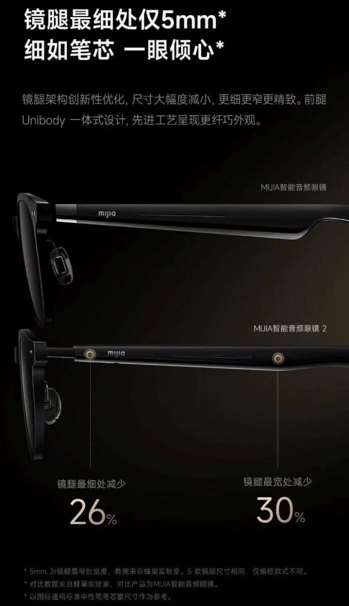 Xiaomi Mijia Smart Audio Glasses 2 - stile nel design