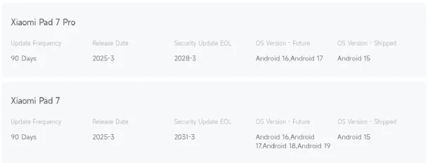 Descrizione del supporto agli aggiornamenti per i tablet Xiaomi Pad 7 e Pad 7 Pro Descrizione del supporto agli aggiornamenti per i tablet Xiaomi Pad 7 e Pad 7 Pro