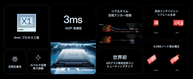 Chipset e caratteristiche degli Xreal 1S