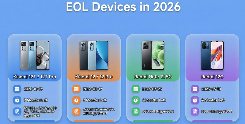 Programma di terminazione del supporto dei dispositivi Xiaomi nel 2026