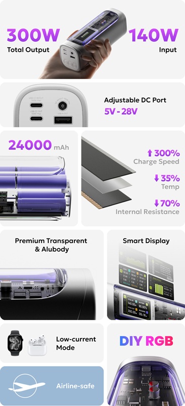 Design elegante di Sharge 300 con una custodia trasparente e illuminazione RGB