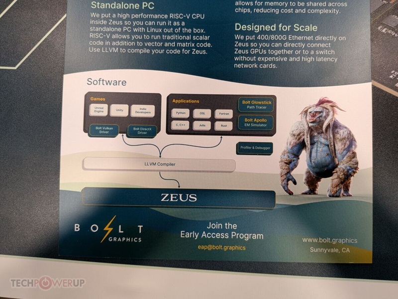 Confronto tra ZEUS e RTX 5090