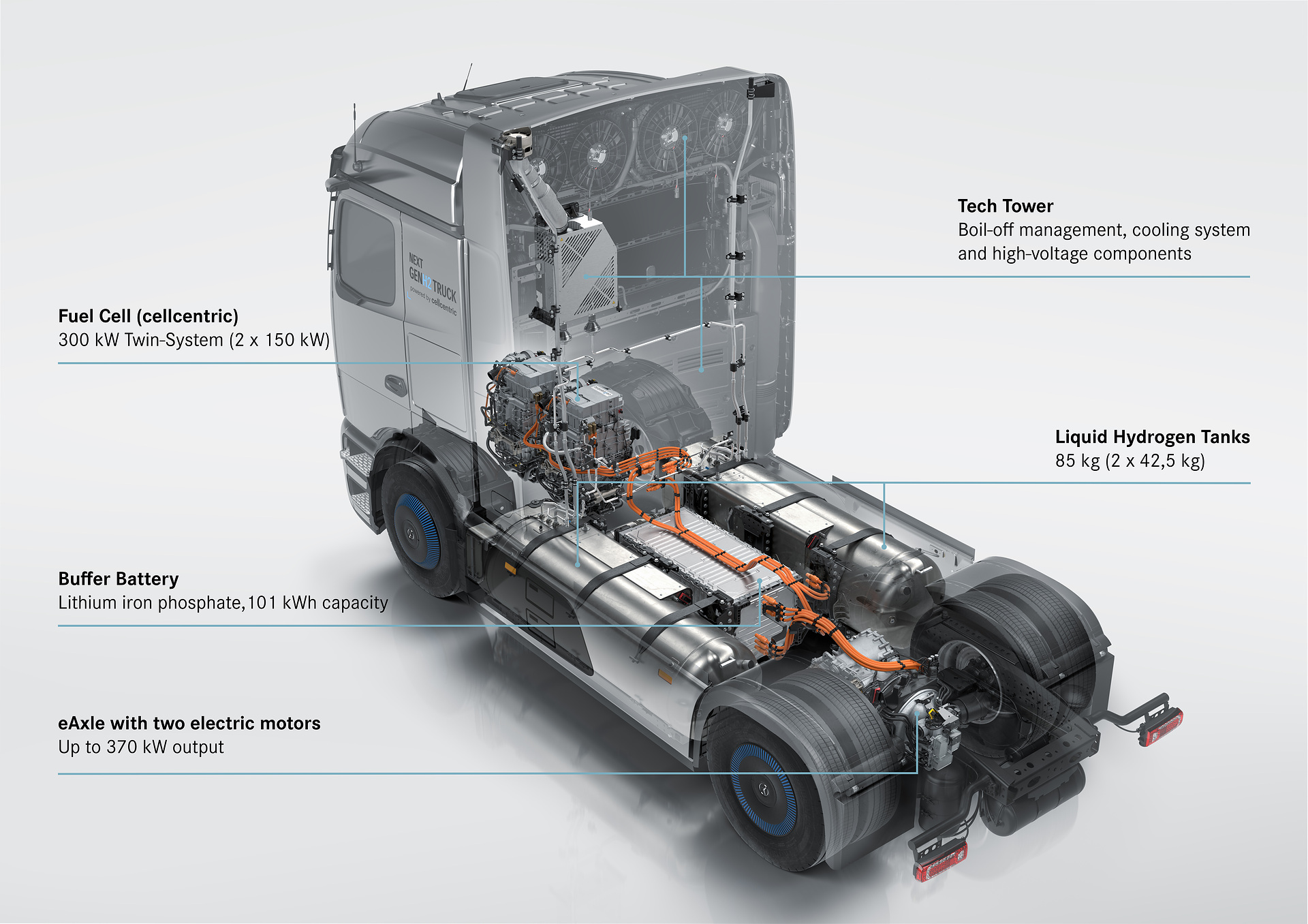 Vista frontale del Mercedes-Benz NextGenH2 Truck
