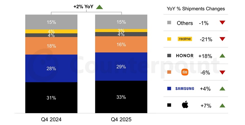 Mercato europeo degli smartphone 2025
