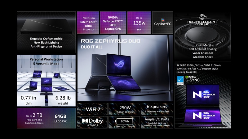 Vista generale dei laptop ASUS ROG Zephyrus Duo 2026