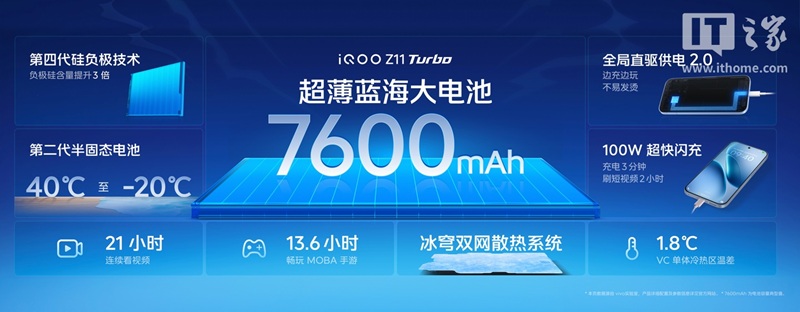 Recensione iQOO Z11 Turbo - batteria e protezione