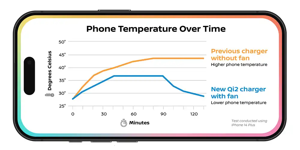 Illustrazione della ventola del caricatore Qi2 di Nissan