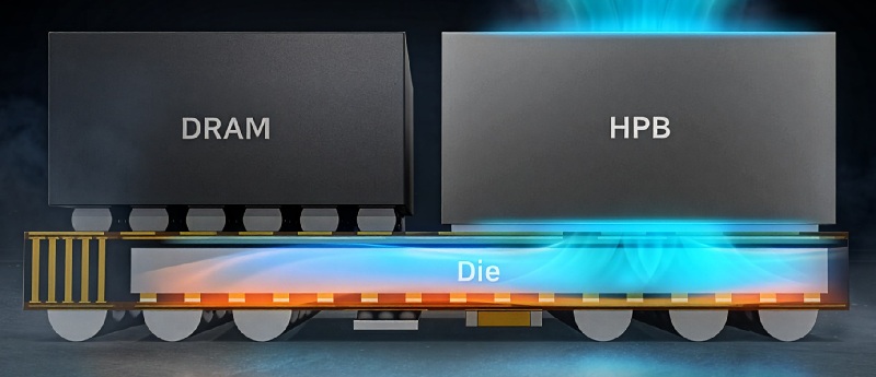 Tecnologia Heat Path Block (HPB) nell'Exynos 2600