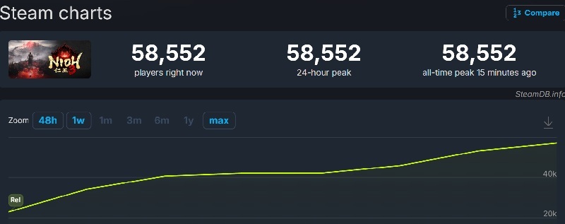 Personaggi di Nioh 3 in battaglia