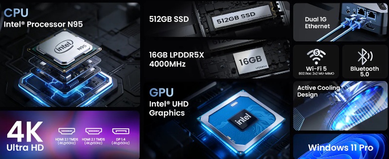 Custodia compatta Minix Neo Z95