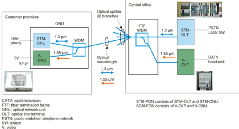 Internet ultra-veloce di NTT East a Tokyo