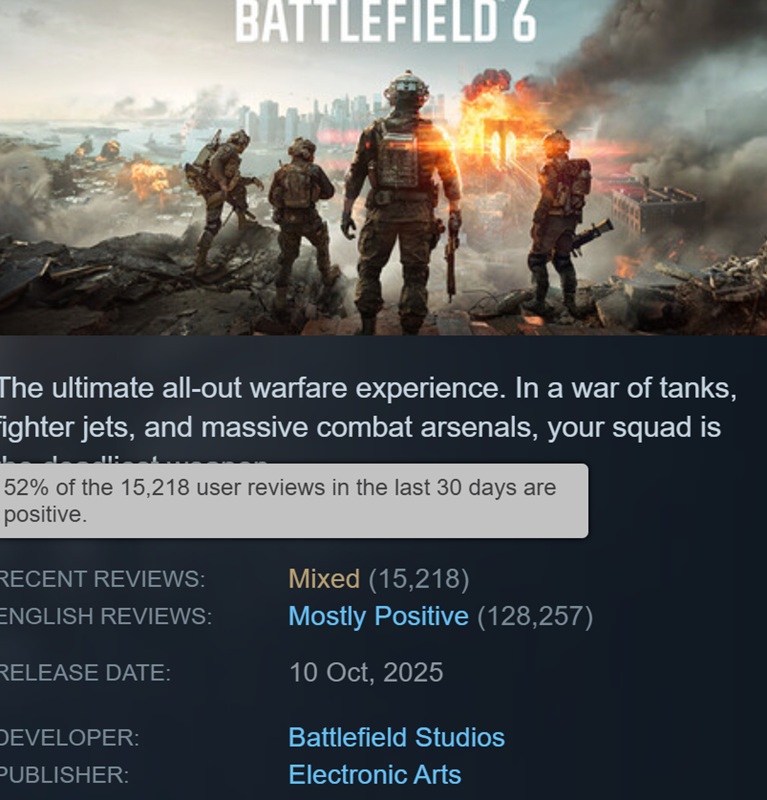 Rating Battlefield 6
